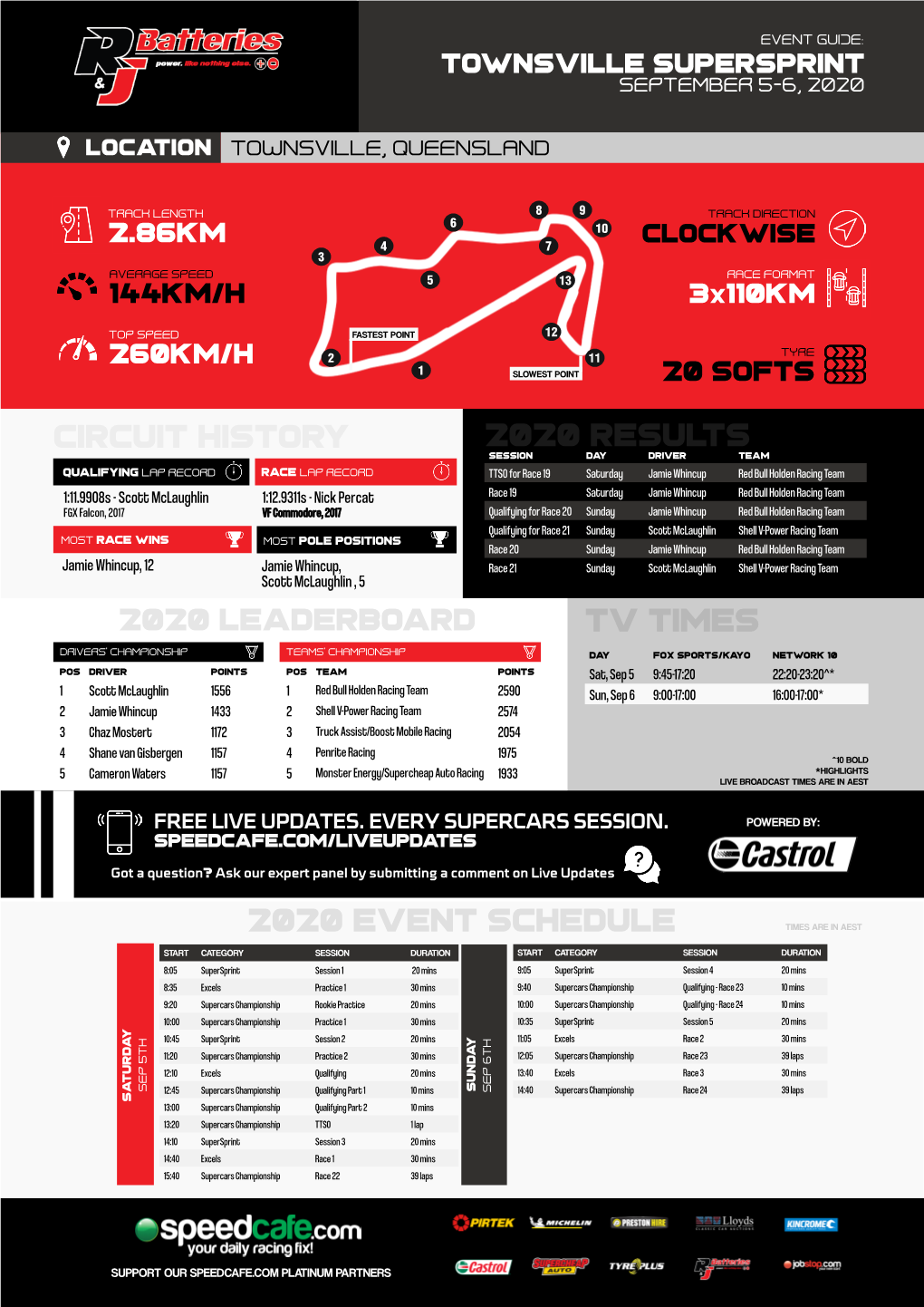 2020 Results Circuit HISTORY 2020 EVENT Schedule TV TIMES