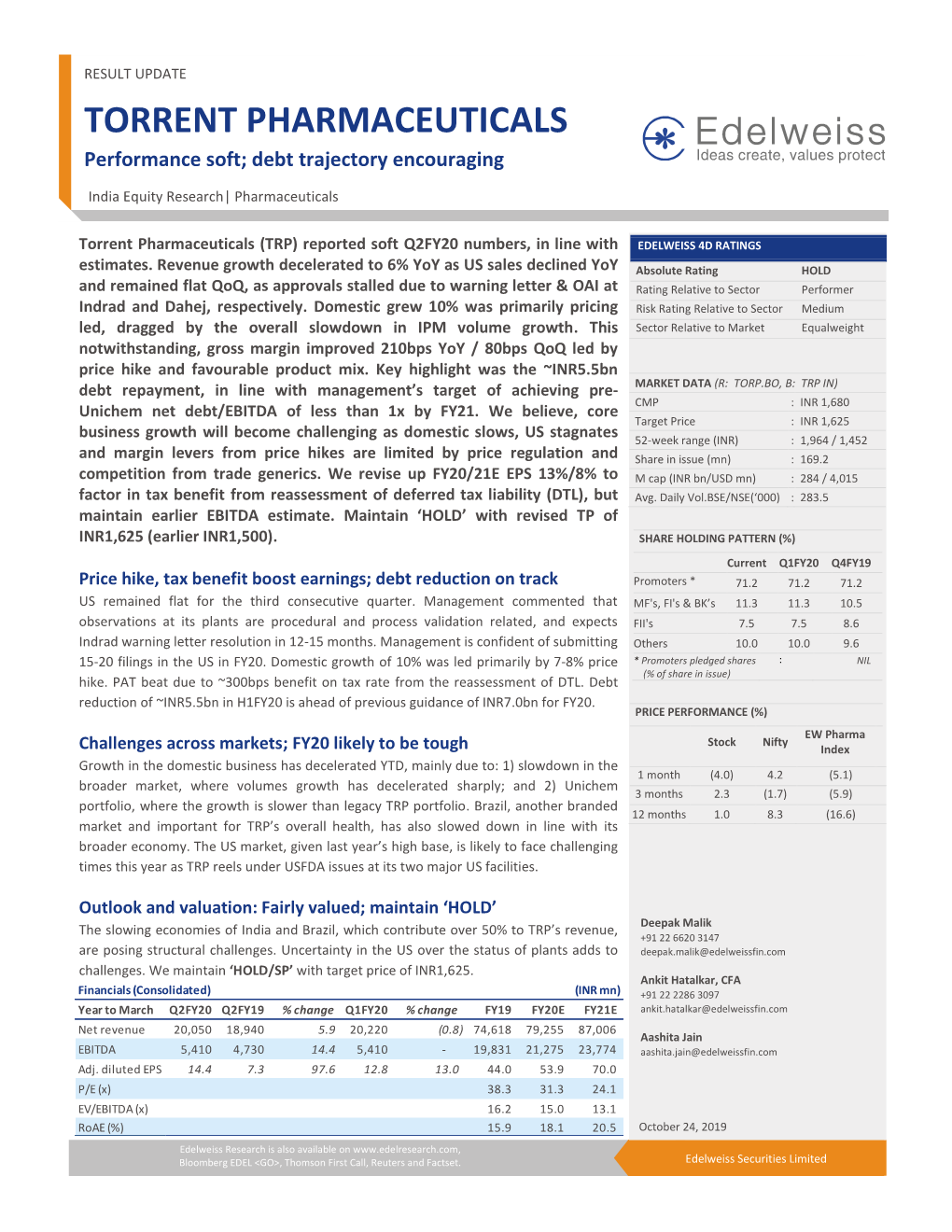 Torrent Pharmaceuticals Companyname