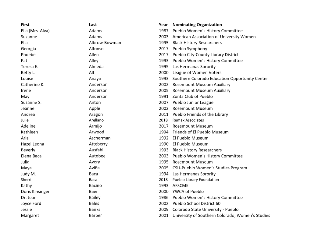 First Last Year Nominating Organization Ella (Mrs. Alva