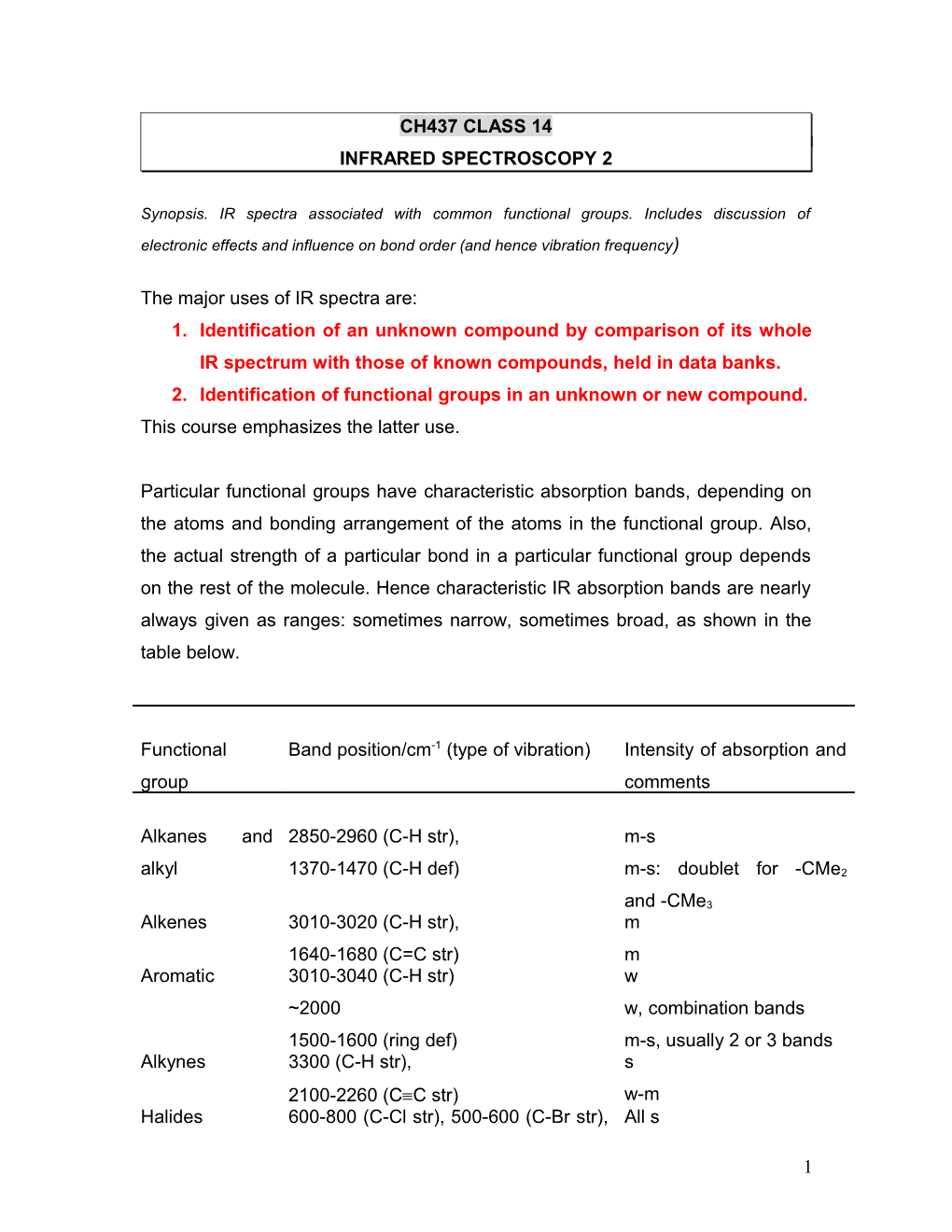 Infrared Spectroscopy 2