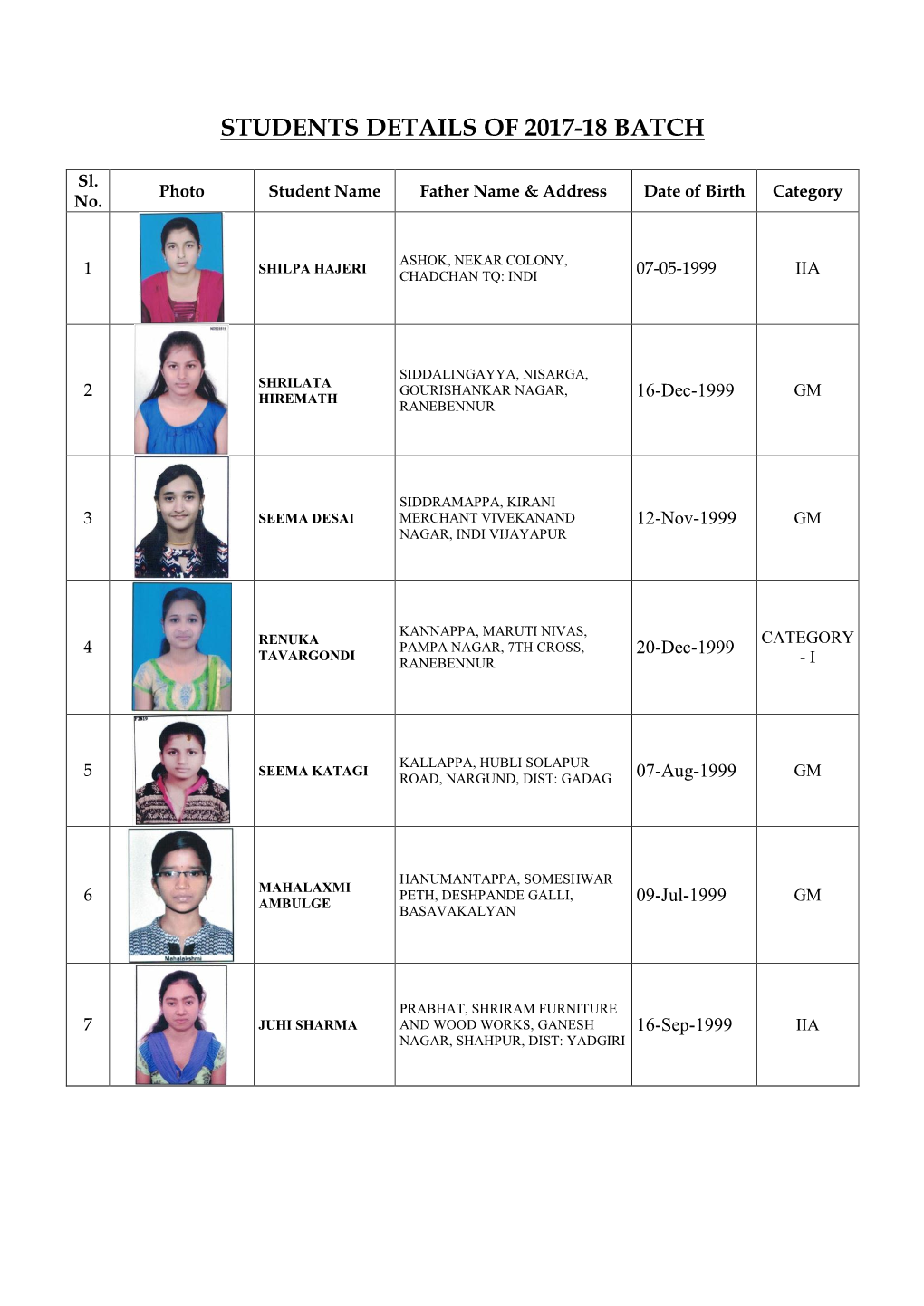 Students Details of 2017-18 Batch