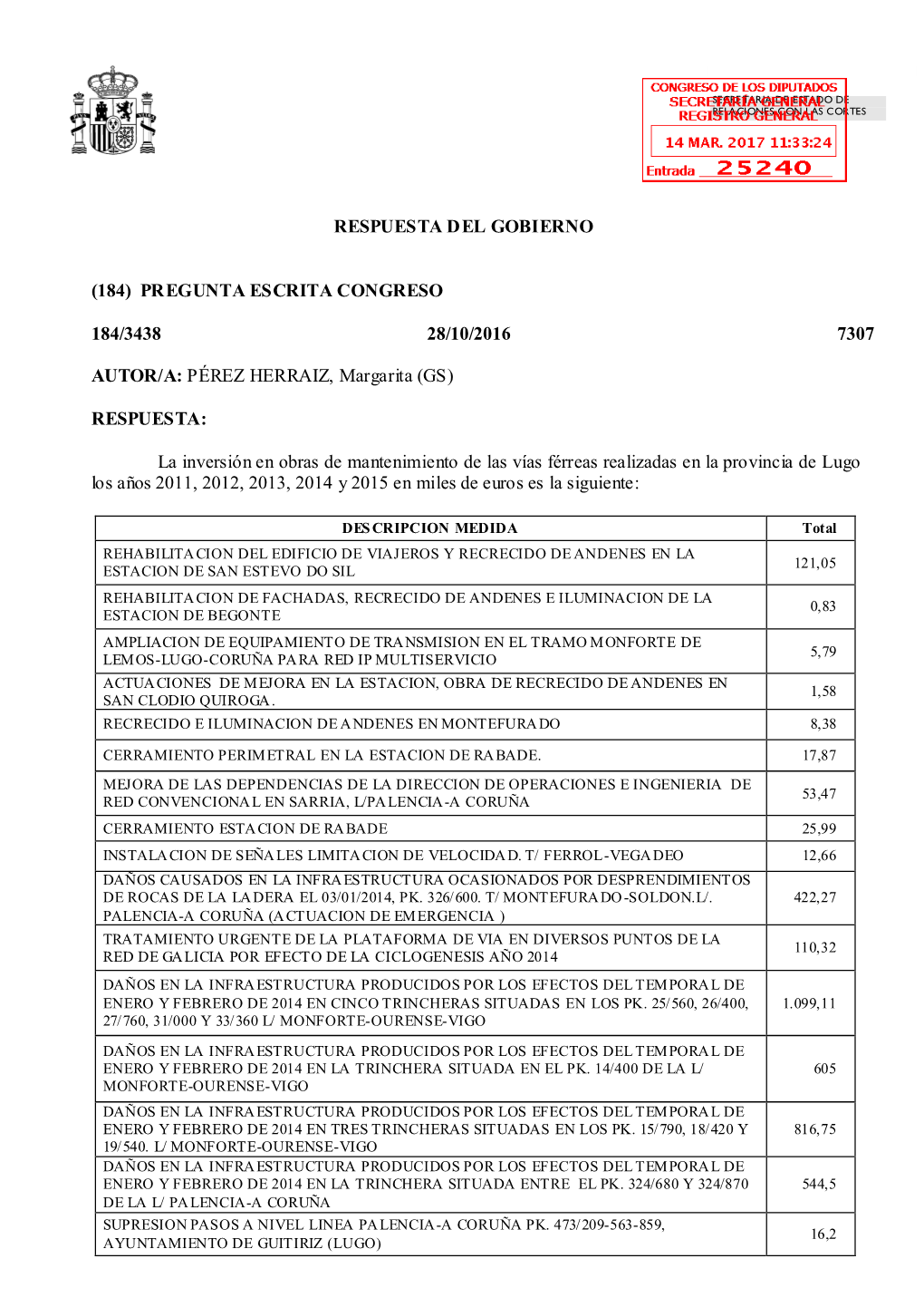 Respuesta Del Gobierno (184) Pregunta Escrita Congreso