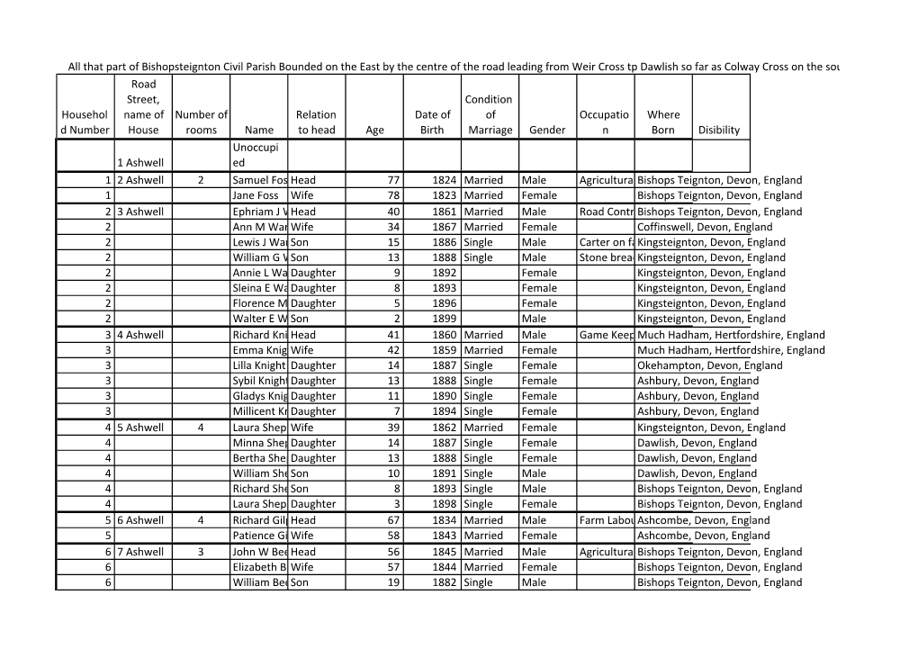 1901-Bishopsteignton-Census