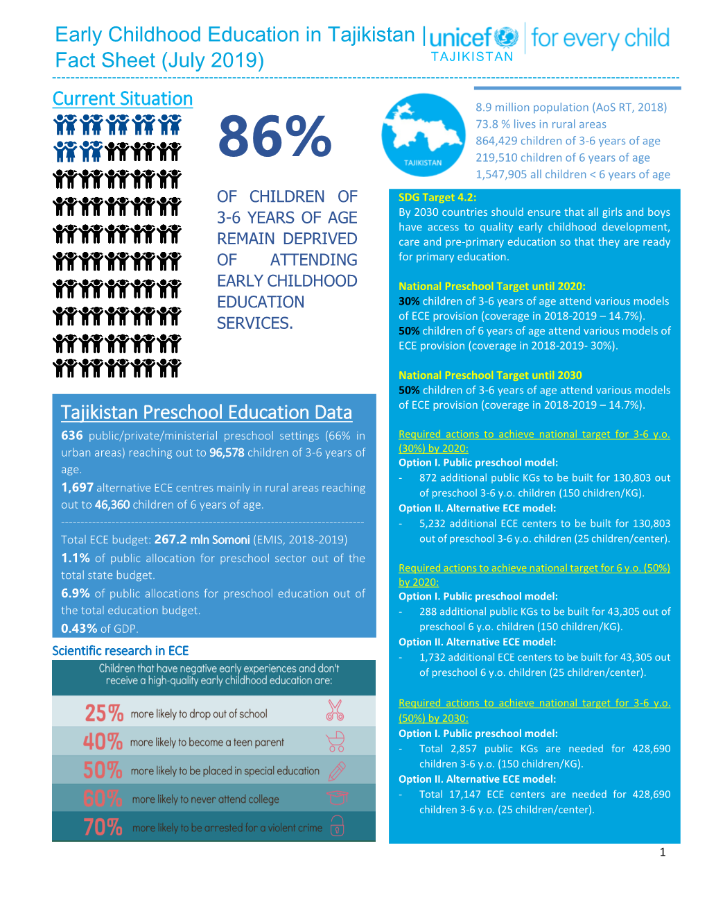 Current Situation Early Childhood Education in Tajikistan | Fact Sheet