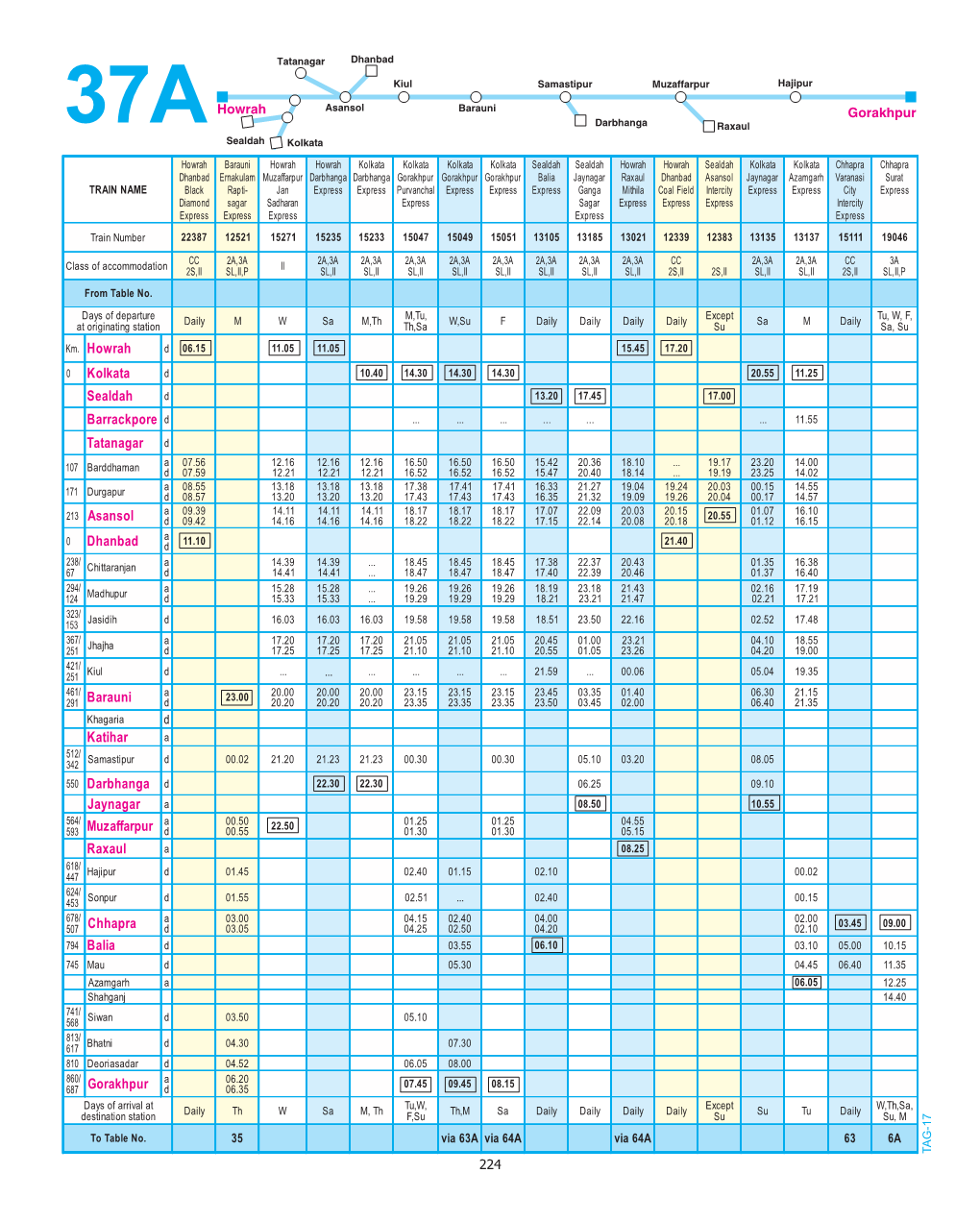 224 Km. Howrah Kolkata Sealdah Barrackpore D Tatanagar 213