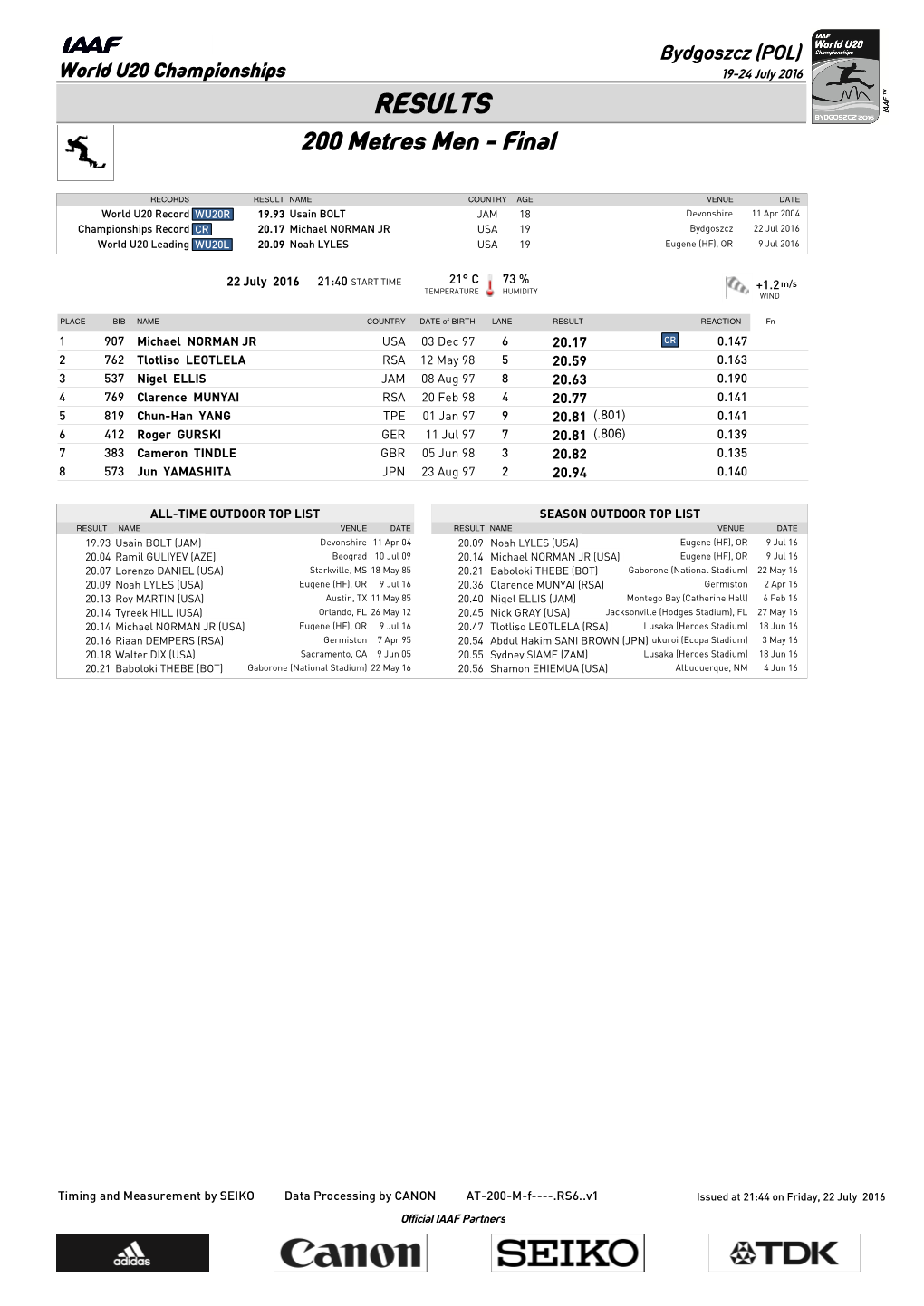 RESULTS 200 Metres Men - Final