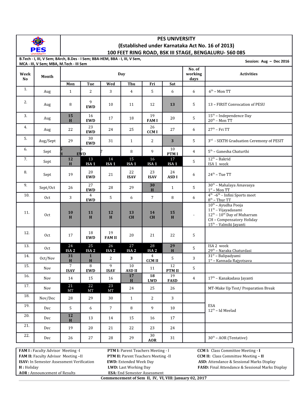 Commencement of Sem II, IV, VI, VIII: January 02, 2017