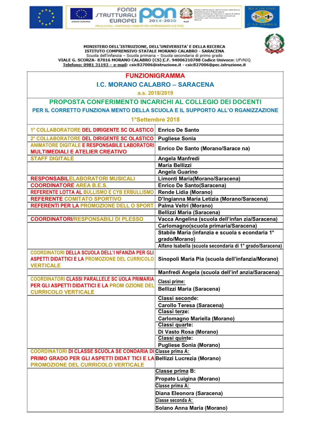 Ic Morano Calabro – Saracena