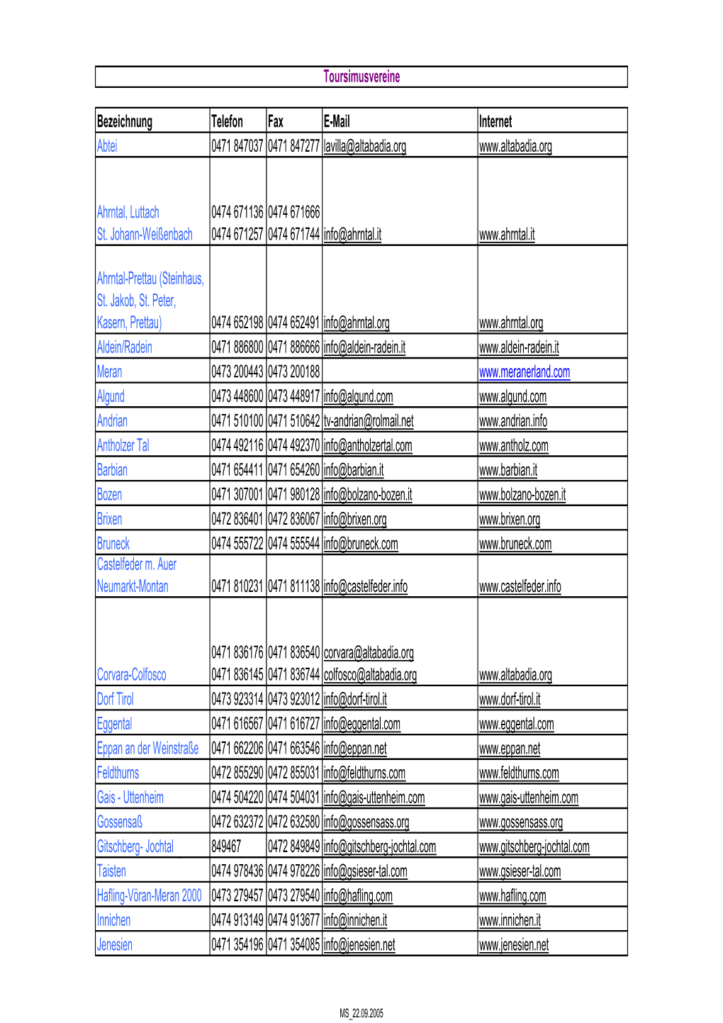 Tabelle Tourismusvereine