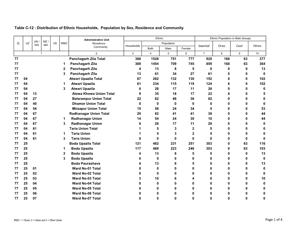 Distribution of Ethnic Households, Population by Sex, Residence and Community