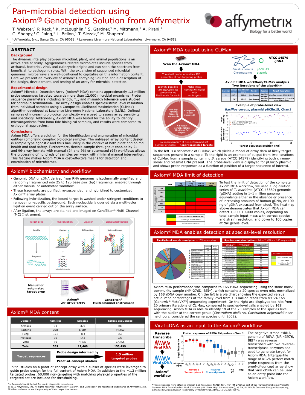 Pan-Microbial Detection Using Axiom® Genotyping Solution from Affymetrix T