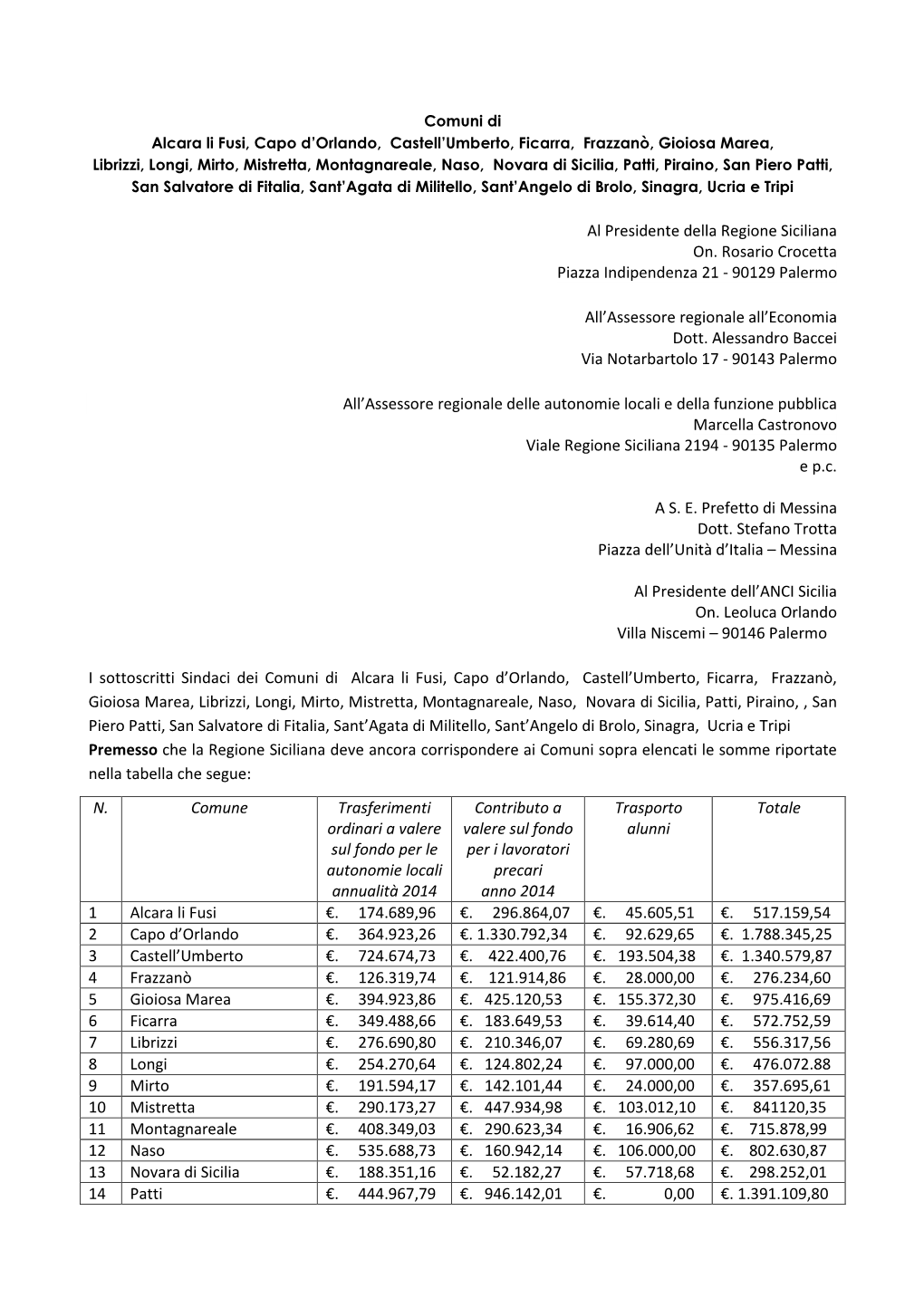 Atto Di Diffida Trasferimenti Regionali