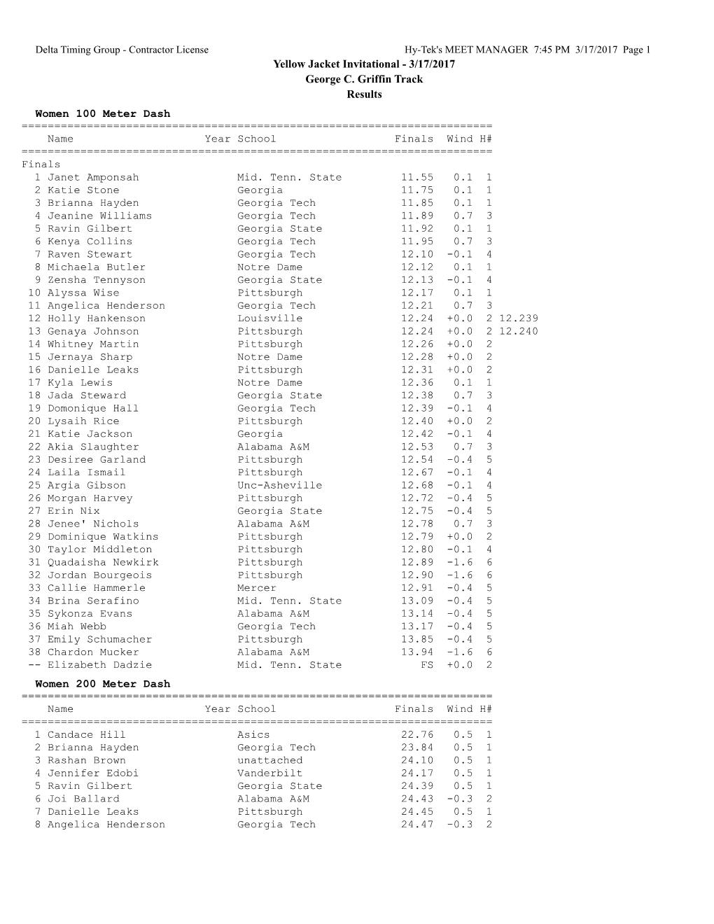 Yellow Jacket Invitational - 3/17/2017 George C