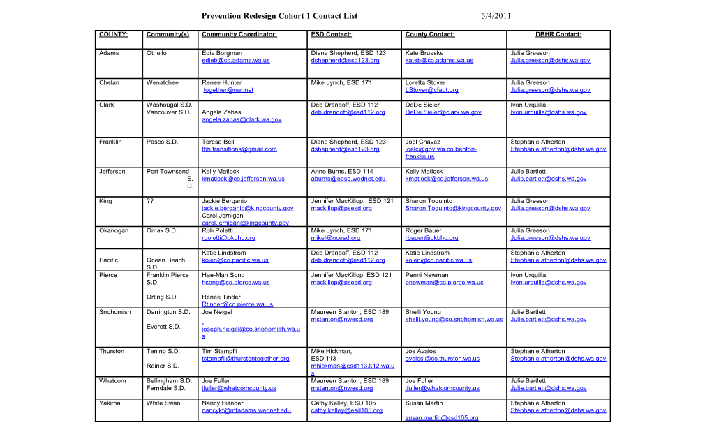 Cohort 1 Participant List