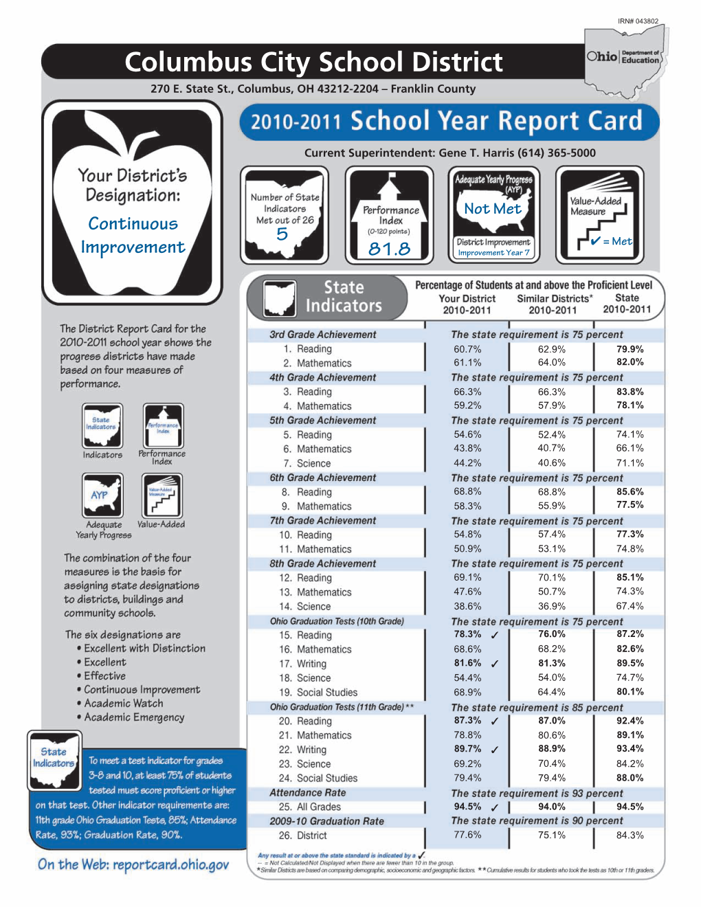 Columbus City School District 270 E