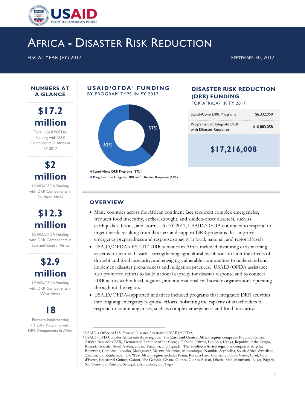 Africa Disaster Risk Reduction