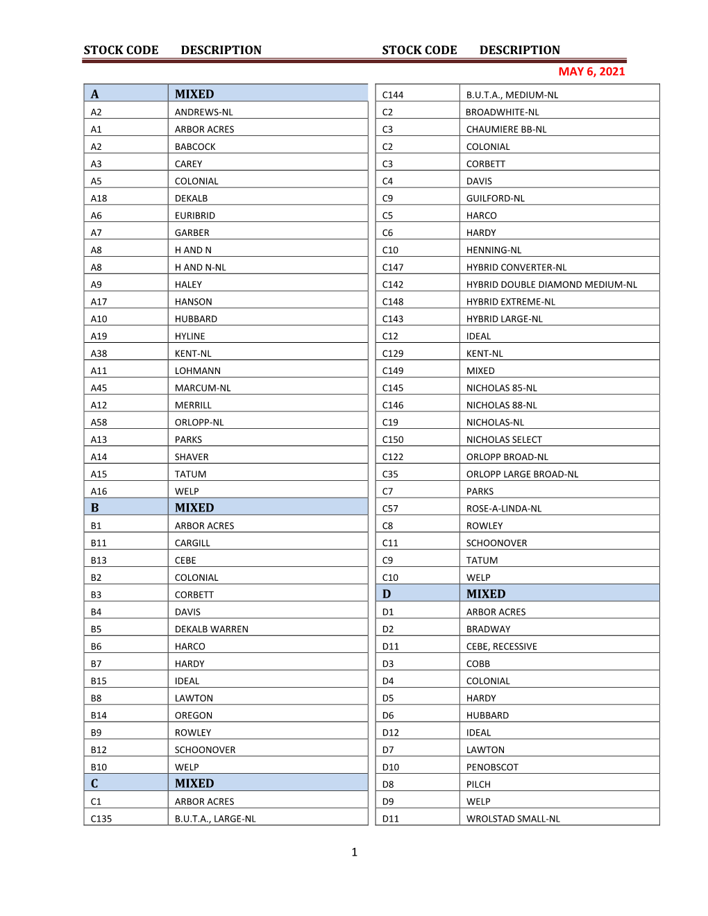 Stock Codes Alphabetical