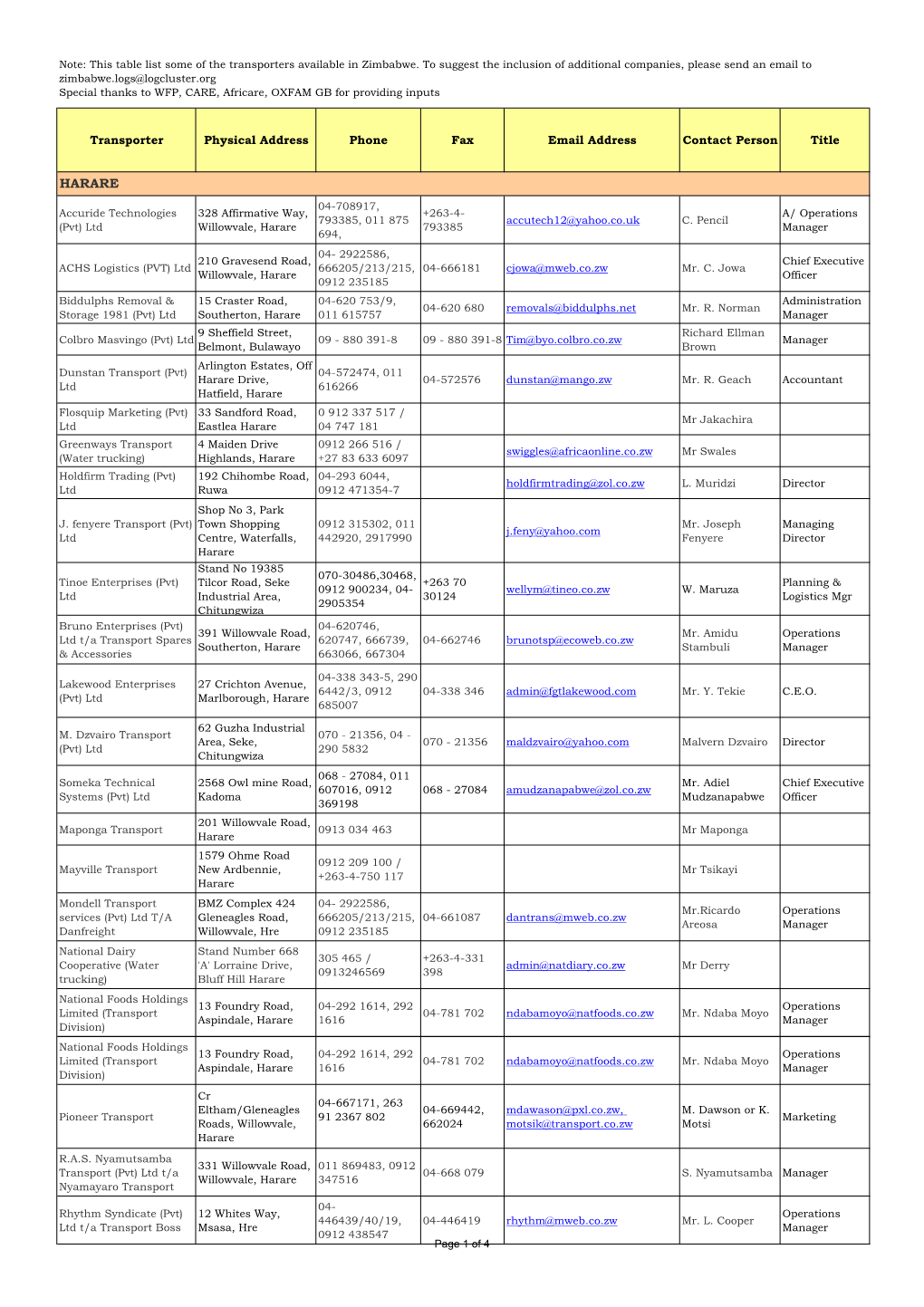 Zimbabwe Transporters Lists