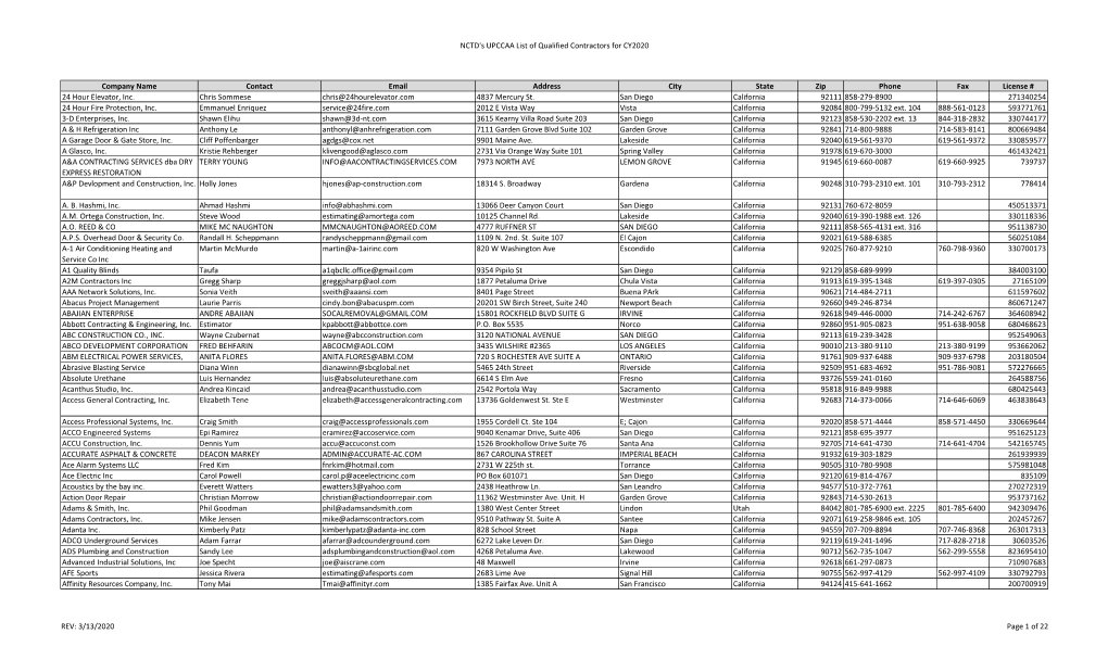 NCTD's UPCCAA List of Qualified Contractors for CY2020 Company