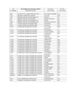 Id October 2012 Mvpd Audits County State Number Mso/Orp Name Location Location