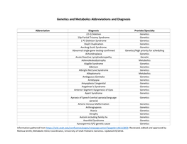 Genetics and Metabolics Abbreviations and Diagnosis