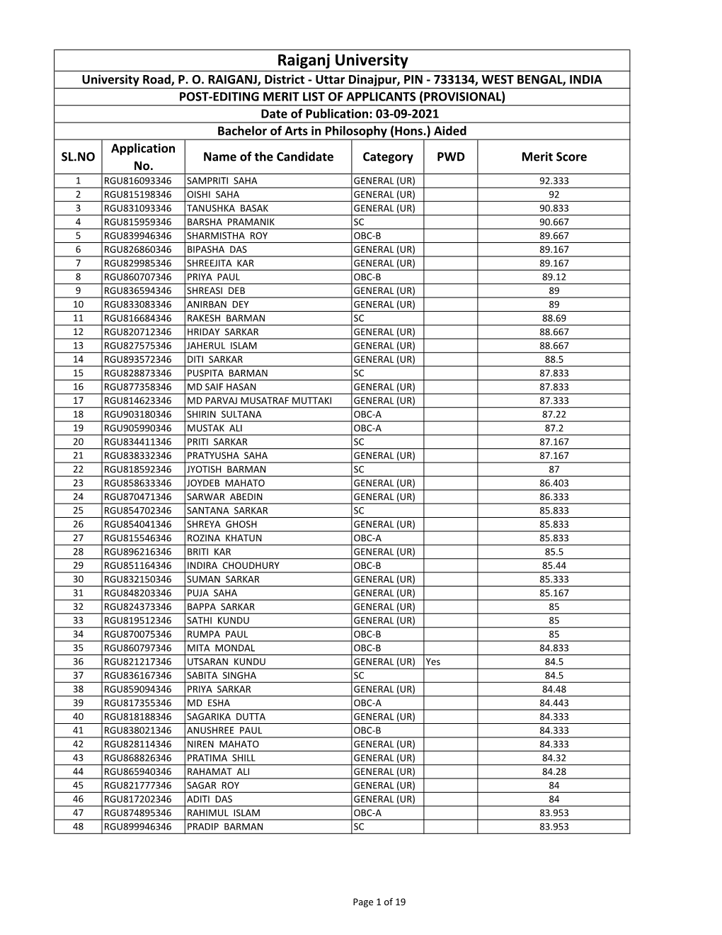 Bachelor of Arts in Philosophy (Hons.) Aided Application SL.NO Name of the Candidate Category PWD Merit Score No