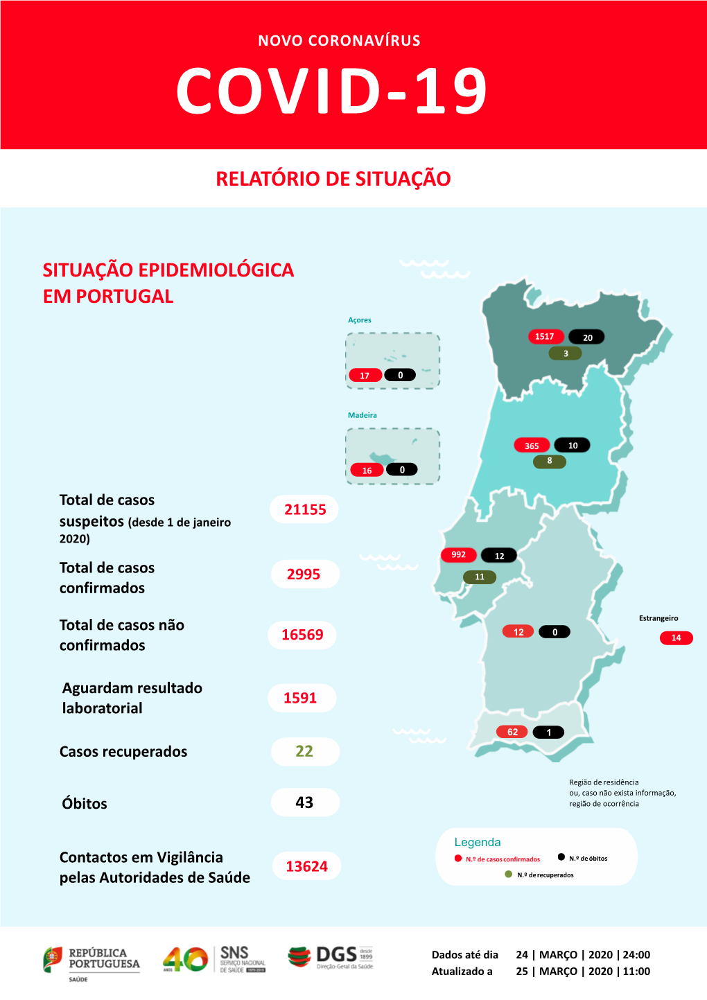 Relatório De Situação Nº 023 | 25/03/2020