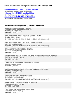 Designated Stroke Facilities 175