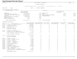Deptl Budget Estimate Report 04/02/12 LAKE COUNTY, INDIANA Page 1