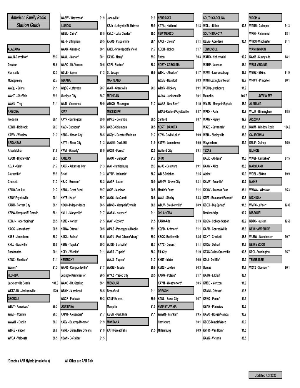 Current Station Listing