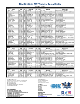 Flint Firebirds 2017 Training Camp Roster