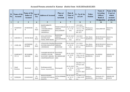 Accused Persons Arrested in Kannur District from 14.02.2021To20.02.2021