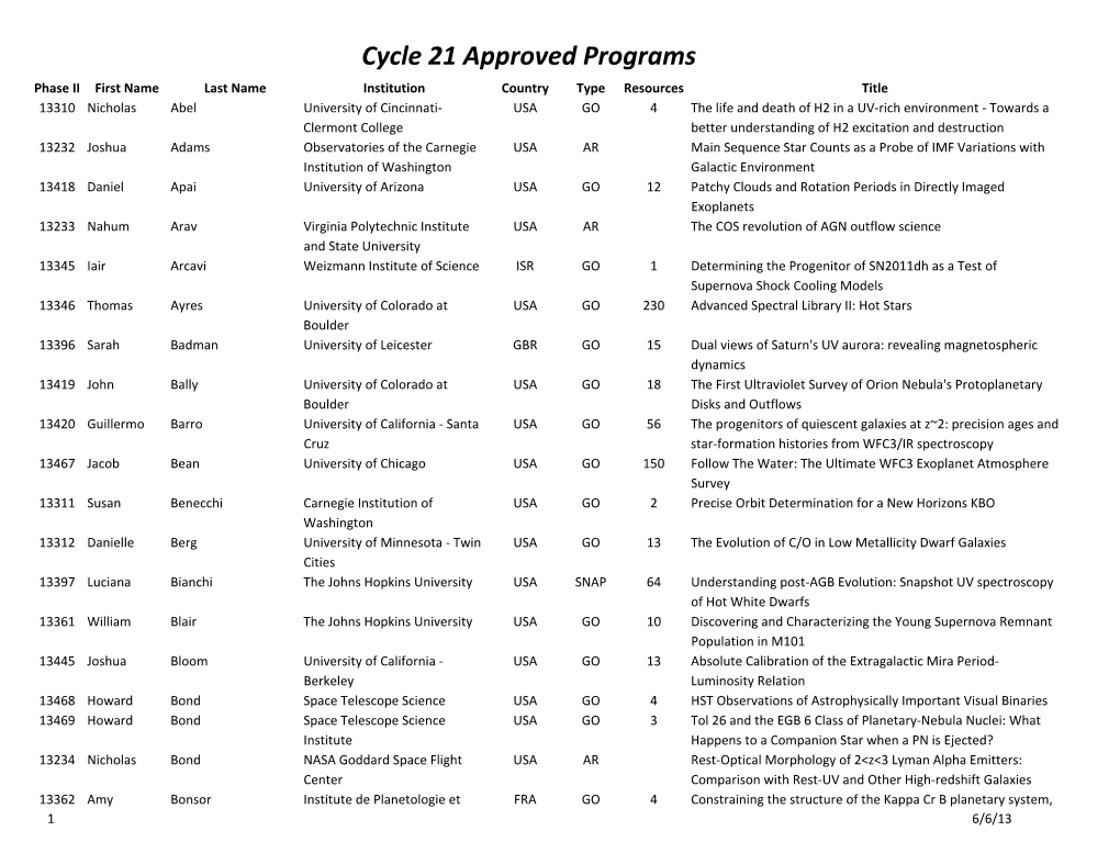 Cycle 21 Approved Programs