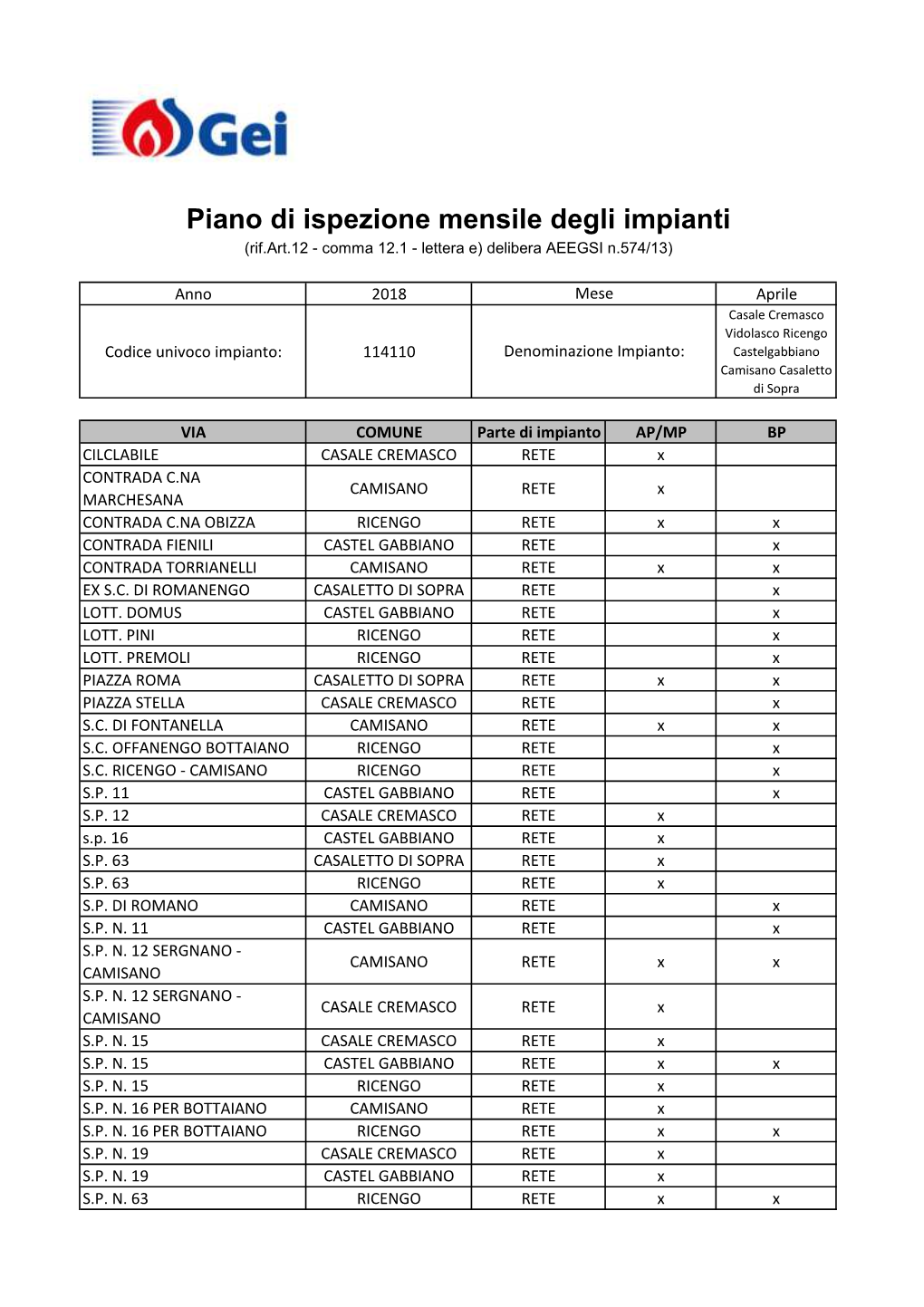 Piano Di Ispezione Mensile Degli Impianti (Rif.Art.12 - Comma 12.1 - Lettera E) Delibera AEEGSI N.574/13)