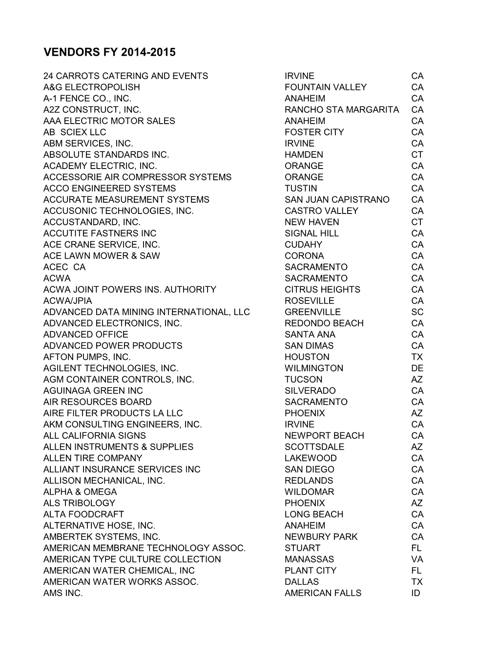 Vendors Fy 2014-2015