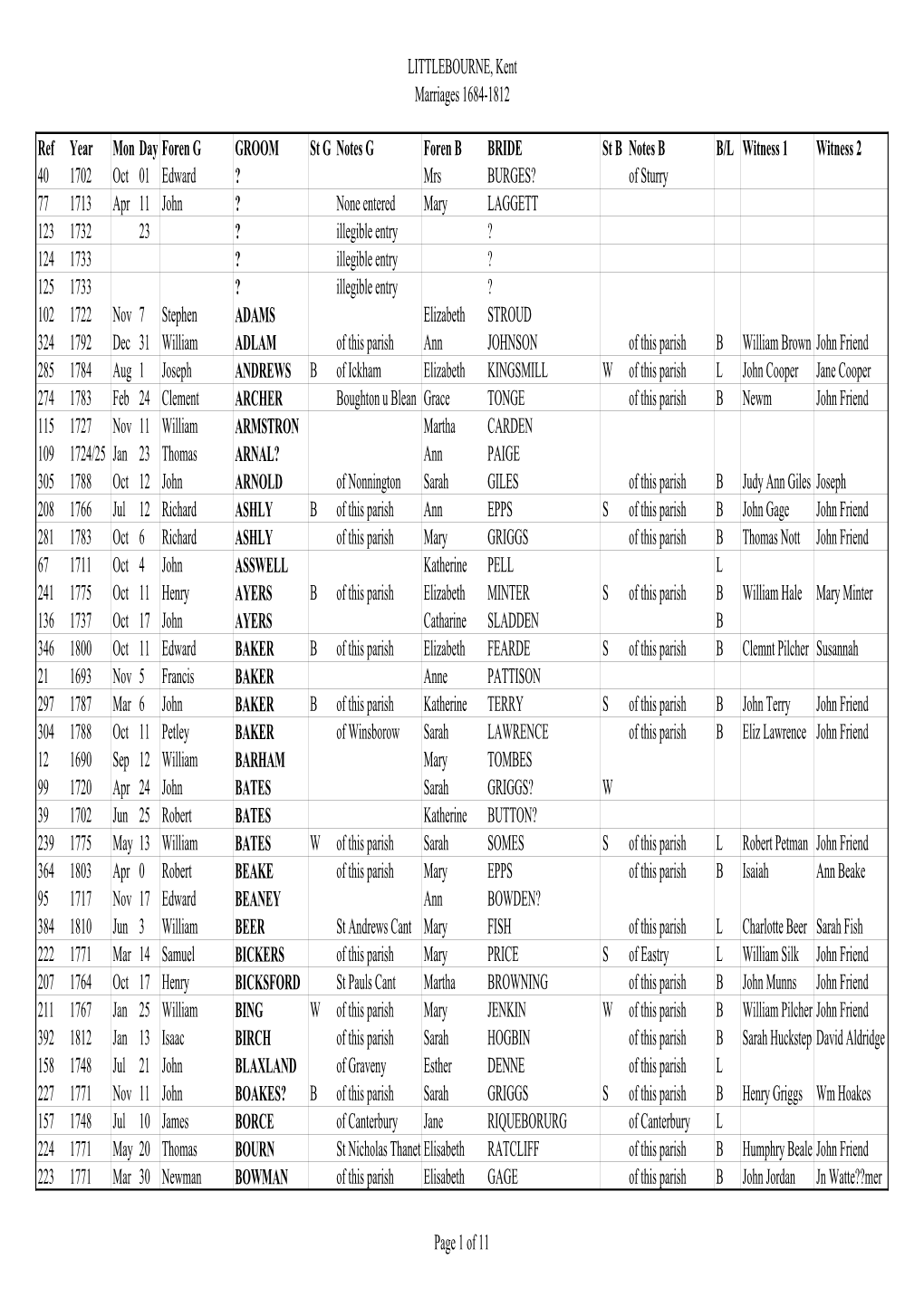 LITTLEBOURNE, Kent Marriages 1684-1812 Ref Year Mon Day