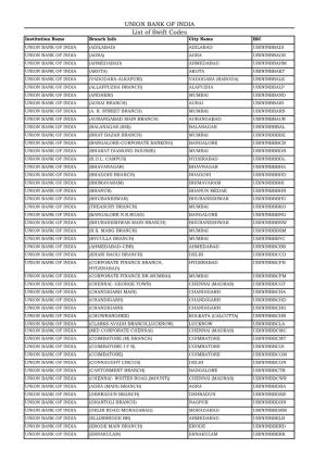 UNION BANK of INDIA List of Swift Codes