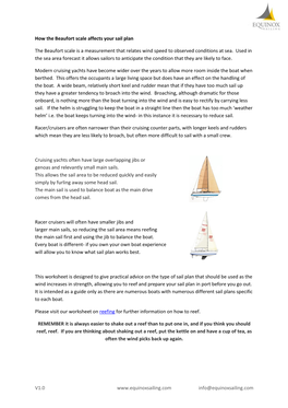 How the Beaufort Scale Affects Your Sail Plan