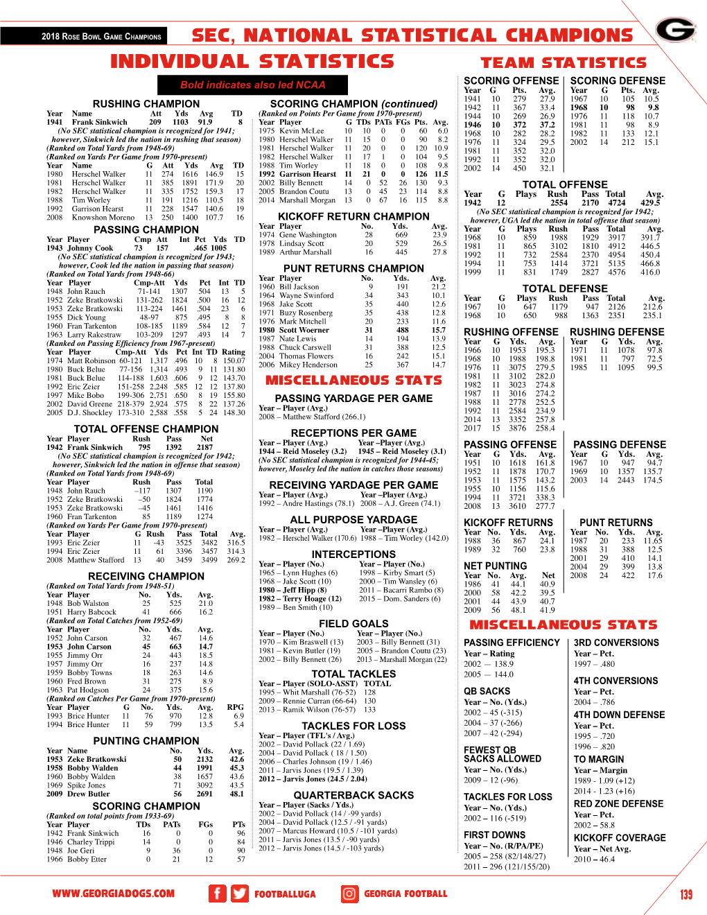 INDIVIDUAL STATISTICS TEAM STATISTICS SCORING OFFENSE SCORING DEFENSE Bold Indicates Also Led NCAA Year G Pts