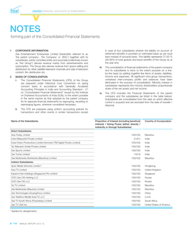 Forming Part of the Consolidated Financial Statements