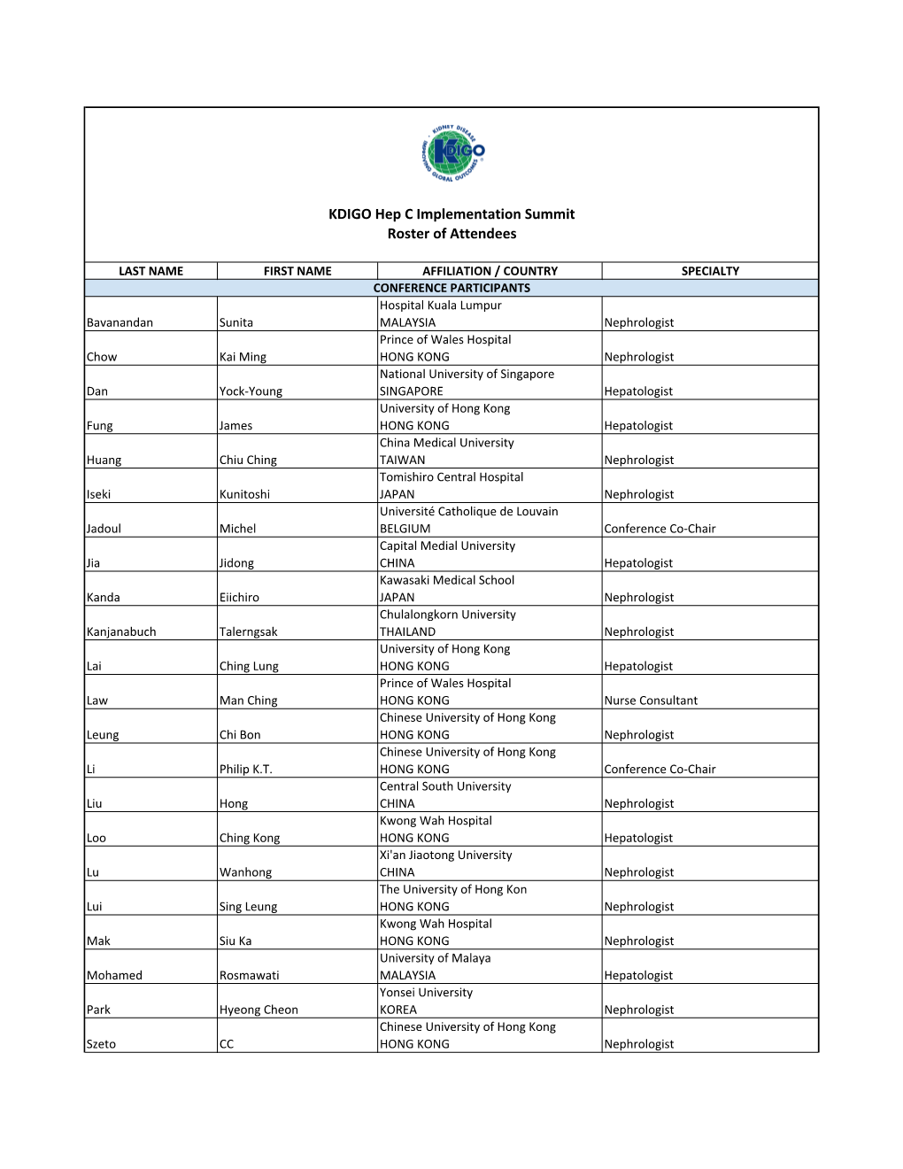 KDIGO Hep C Implementation Summit Roster of Attendees