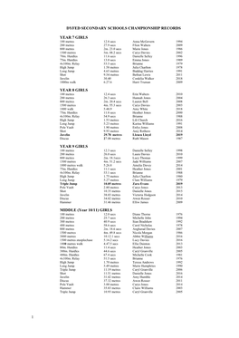 Dyfed Secondary Schools Athletics Championship Records