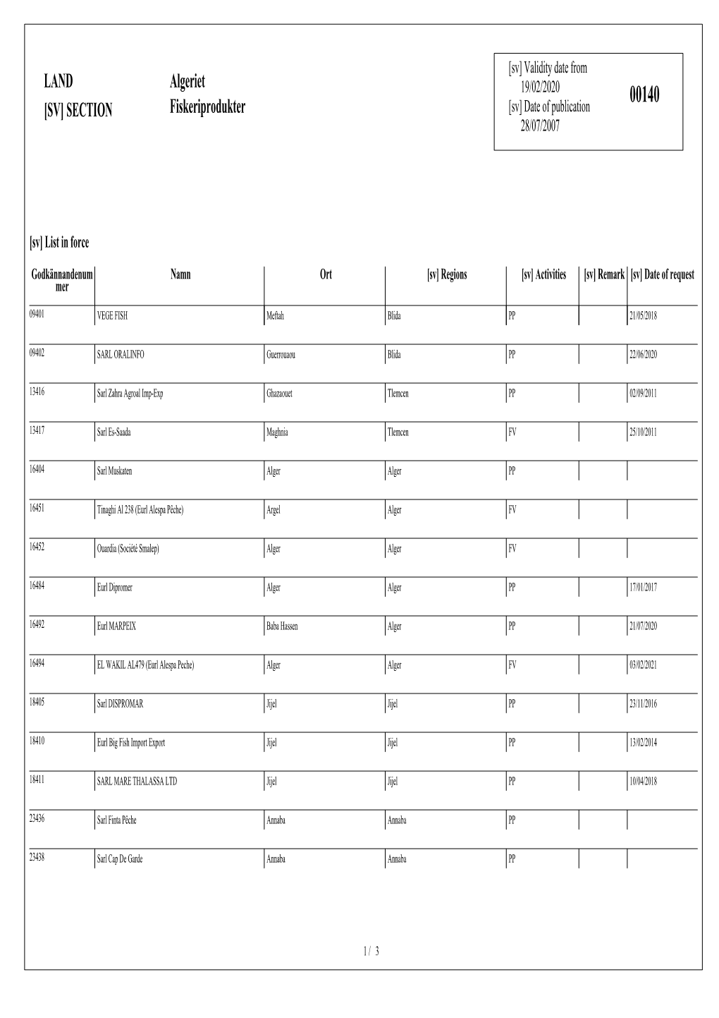 LAND [SV] SECTION Algeriet Fiskeriprodukter [SV] WARNING