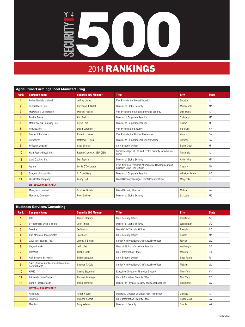 2014 Rankings