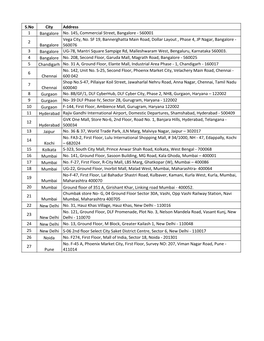 Chumbak Store List-27 Stores