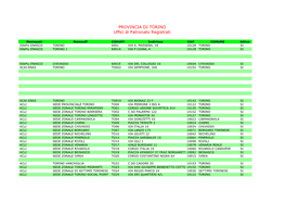 TORINO Uffici Di Patronato Registrati