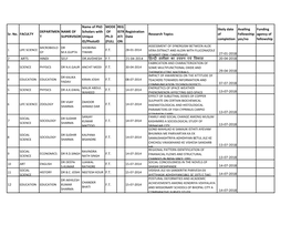 Sr. No. FACULTY DEPARTMEN T NAME of SUPERVISOR Name of Phd Scholars with Unique ID/Photoid MODE of Ph.D (FULL REG ISTR ATI on R