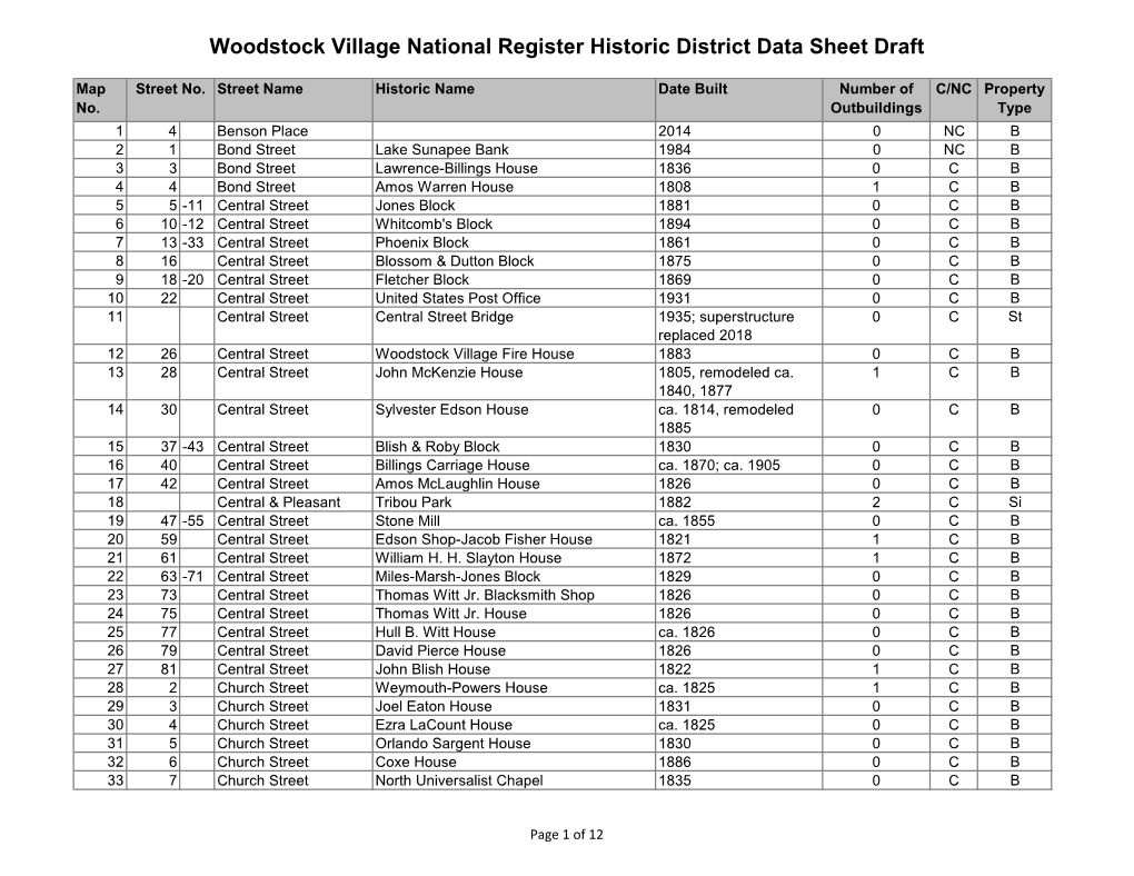 Woodstock Village National Register Historic District Data Sheet Draft