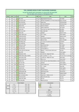 The Longines World's Best Racehorse Rankings