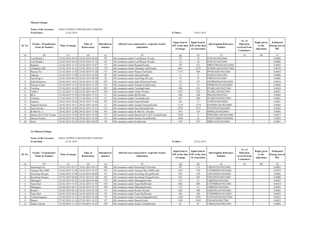 Feeder Outage Report Feb2019 with Specified Interruption Reference